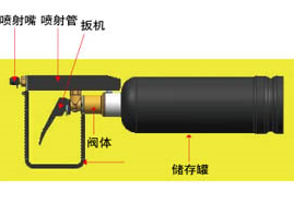 	便攜式遠(yuǎn)程催淚噴射器