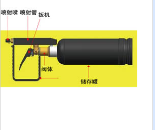 便攜式遠(yuǎn)程催淚噴射器